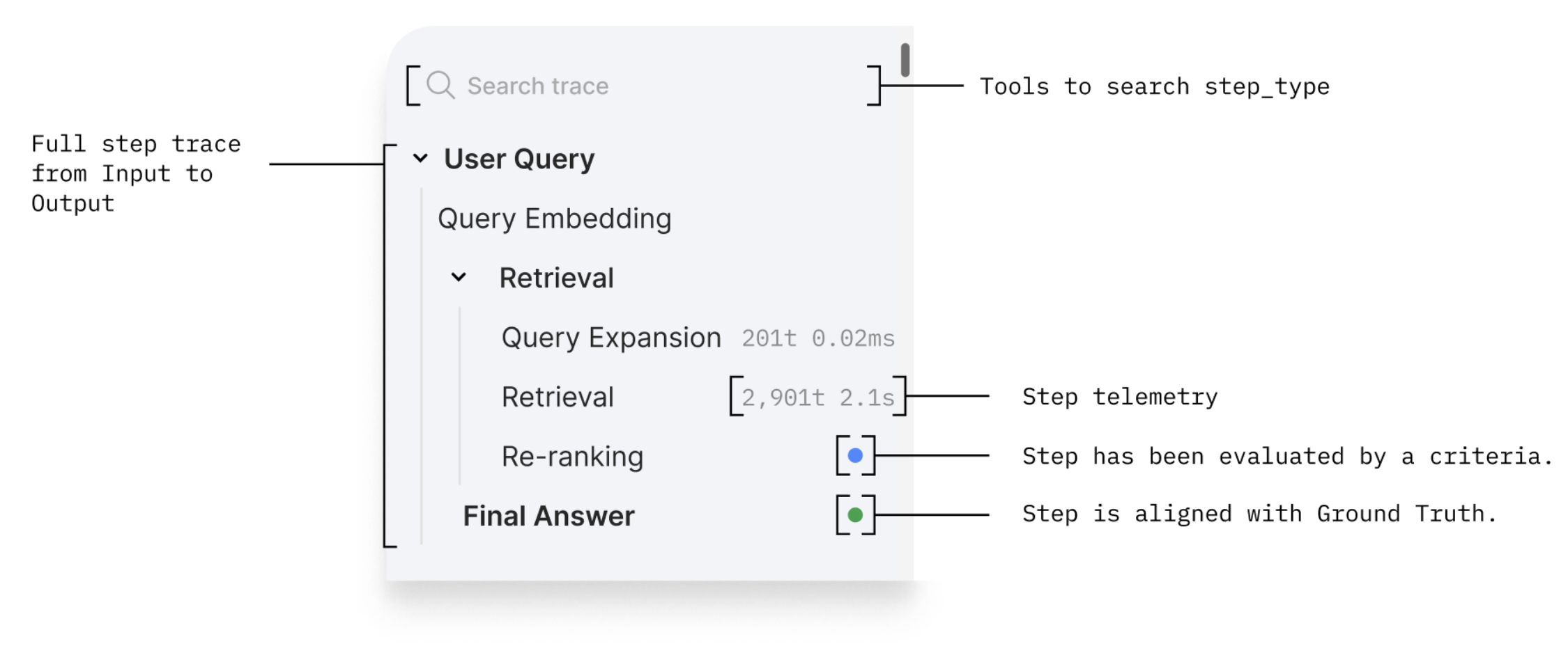 Trace Viewer features